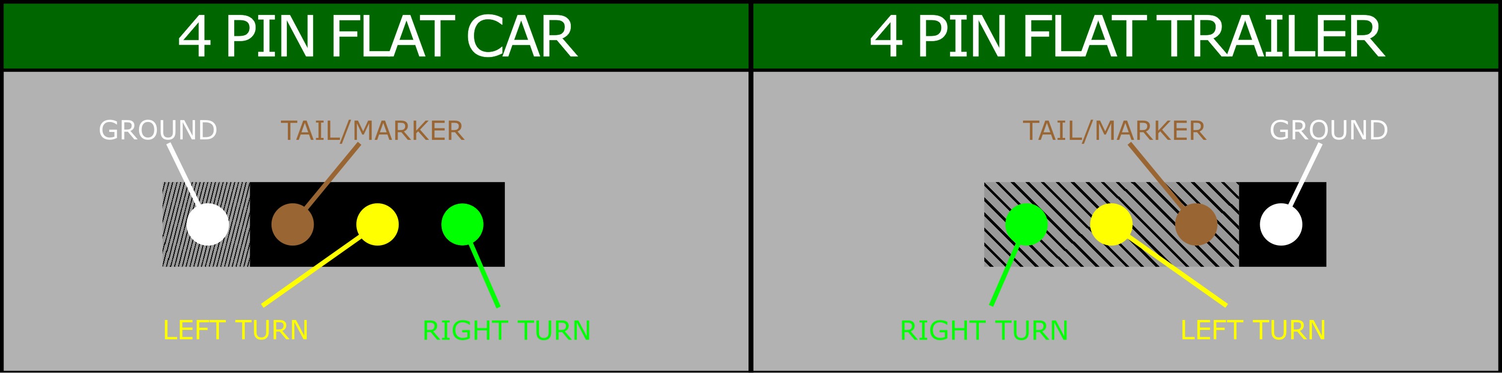 4-Way Connectors